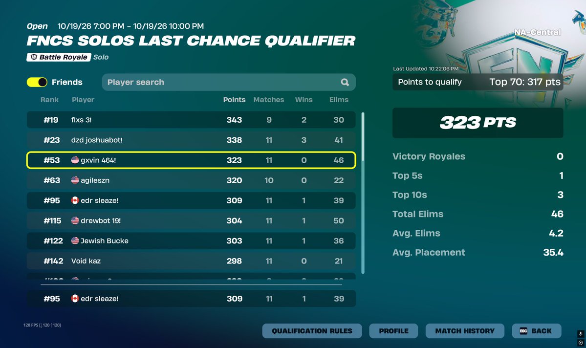 shews5lp's tweet photo. qualed lcq finals @sleazefnx @Atlas__FN @PeterbotFN https://t.co/a06HM5cBOi
