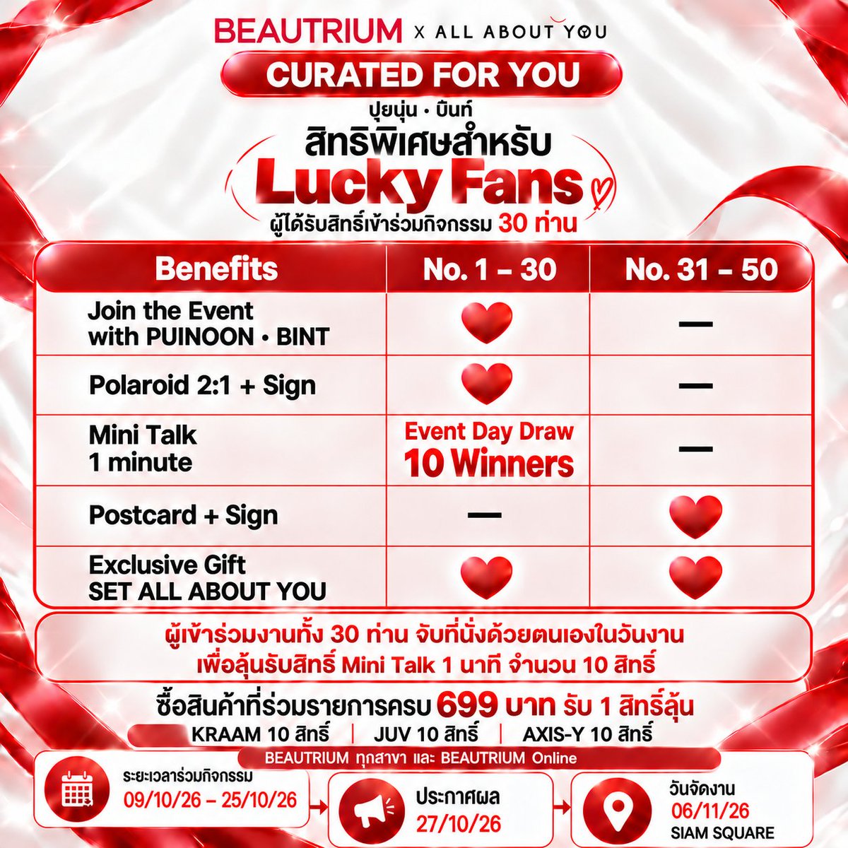 TheBeautrium's tweet photo. ❤️✨ BEAUTRIUM x ALL ABOUT YOU ✨❤️
CURATED FOR YOU | LUCKY FAN 30 สิทธิ์

💖 BEAUTRIUM ชวนทุกคนมาร่วมลุ้นเป็นผู้โชคดี 1 ใน 30 คน เพื่อพบกับ ปุยนุ่น • บิ้นท์ ในกิจกรรมสุด Exclusive จาก ALL ABOUT YOU พร้อมเก็บโมเมนต์พิเศษที่ไม่อยากให้พลาด! 📸💕

🎁 สิทธิพิเศษสำหรับ LUCKY FAN 30 คน
รับสิทธิ์เข้าร่วมกิจกรรมกับปุยนุ่น • บิ้นท์
ถ่ายภาพ Polaroid + Sign แบบ 2:1

🛍️ กติกาการร่วมกิจกรรม
เพียงช้อปผลิตภัณฑ์แบรนด์ Kraam, JUV หรือ AXIS-Y ครบ 699 บาทสุทธิ ต่อ 1 ใบเสร็จ รับ 1 สิทธิ์ลุ้น Lucky Fan
✨ แบ่งผู้โชคดีตามแบรนด์ รวมทั้งหมด 30 สิทธิ์
ผู้โชคดีจากแบรนด์ Kraam จำนวน 10 สิทธิ์
ผู้โชคดีจากแบรนด์ JUV จำนวน 10 สิทธิ์
ผู้โชคดีจากแบรนด์ AXIS-Y จำนวน 10 สิทธิ์

📅 ระยะเวลาร่วมกิจกรรม
10–25 ตุลาคม 2569

📍 ช่องทางการซื้อ
BEAUTRIUM ทุกสาขา และ BEAUTRIUM Online (ช่องทางออนไลน์ของ BEAUTRIUM ทุกช่องทาง)
🛒 ช้อปสินค้าออนไลน์ได้ที่
💙 JUV
https://t.co/nXBmTlsW54
💙 Kraam
https://t.co/KmnJ4KJUZq
💚 AXIS-Y
https://t.co/xQamFhGtZA

📝 อย่าลืมลงทะเบียนร่วมกิจกรรม
หลังจากซื้อสินค้าตามเงื่อนไข กรุณาลงทะเบียนและแนบหลักฐานการซื้อผ่านแบบฟอร์ม เพื่อรับสิทธิ์ลุ้น Lucky Fan
🔗 ลิงก์ลงทะเบียน: [ https://t.co/xONmrdkHBX ]

📢 ประกาศรายชื่อผู้โชคดี
27 ตุลาคม 2569

💕 วันจัดกิจกรรม
6 พฤศจิกายน 2569 ณ สยามสแควร์

ช้อปแบรนด์โปรดที่ BEAUTRIUM แล้วมาลุ้นเป็น 1 ใน 30 Lucky Fan ที่จะได้พบกับปุยนุ่นและบิ้นท์อย่างใกล้ชิดกันนะคะ! ❤️

หมายเหตุ
- สินค้าบางตัวมีจำนวนจำกัด
- เงื่อนไขทั้งหมดเป็นไปตามบริษัทฯกำหนด
- ขอสงวนสิทธิ์เปลี่ยนแปลงเงื่อนไขโดยไม่ต้องแจ้งให้ทราบล่วงหน้า

#theBEAUTRIUM #BTB #AllAboutYou #CuratedForYou #LuckyFan #ปุยนุ่นบิ้นท์ #Kraam #JUV #AXISY