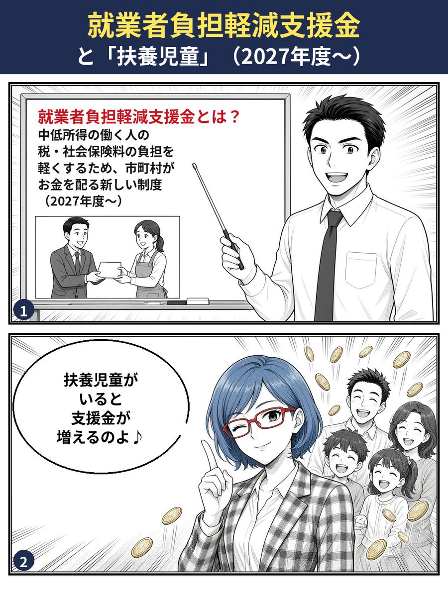 hourousya2's tweet photo. 就業者負担軽減支援金は、受け取る本人が1月1日に日本に住所を持つことが条件です（法案9条4項）。では子どもは？ 2027〜28年度は16歳未満なら、日本に住んでいなくても扶養児童として数えます（法案9条2項）。本人は国内、子は国外でも額に反映されます。
#外国人問題 #就業者負担軽減支援金 #移民 https://t.co/VmEE078roI