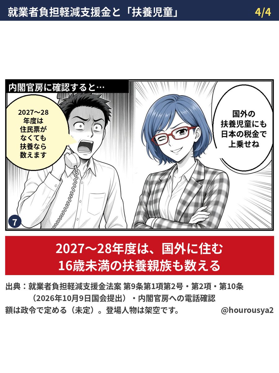 hourousya2's tweet photo. 就業者負担軽減支援金は、受け取る本人が1月1日に日本に住所を持つことが条件です（法案9条4項）。では子どもは？ 2027〜28年度は16歳未満なら、日本に住んでいなくても扶養児童として数えます（法案9条2項）。本人は国内、子は国外でも額に反映されます。
#外国人問題 #就業者負担軽減支援金 #移民 https://t.co/VmEE078roI