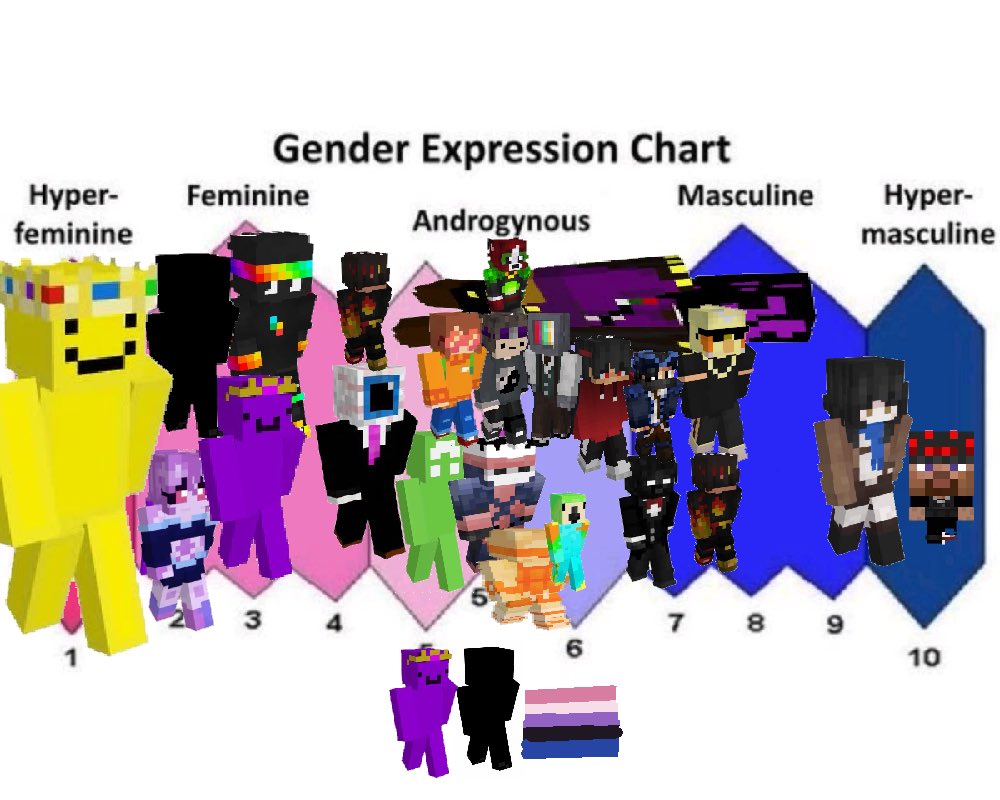 therottensouls's tweet photo. nobody give a gaf but that’s okay because look genderfluid wemmbum and commander💜💜💜 please comment something ok https://t.co/zIfQ8FgpZG