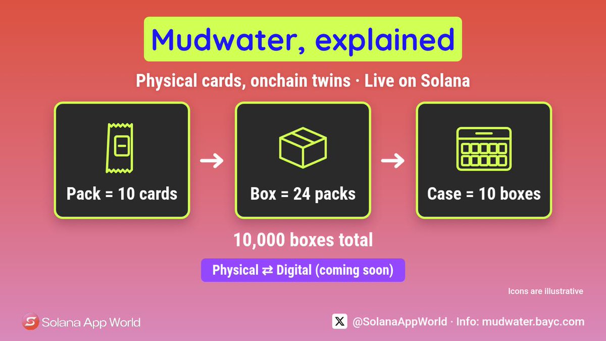 SolanaAppWorld tweet picture
