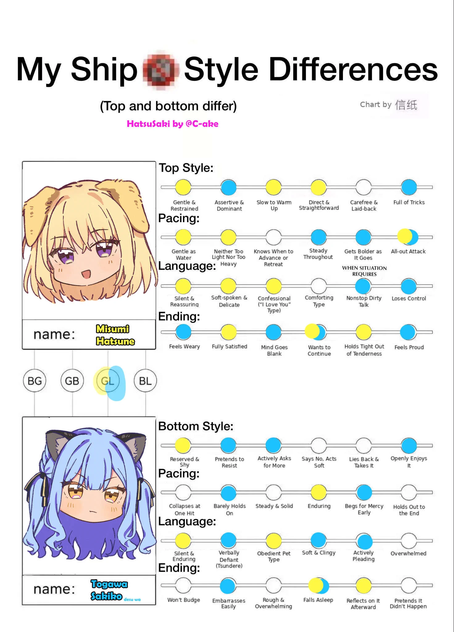 さつにゃん on X: 