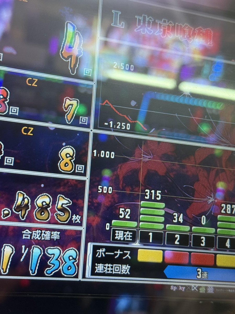 maimaro_88's tweet photo. SAO2 では 7000まいover🌟
喰種では5000まいover方も！！！！
そして閉店まで粘れる方も✨

沢山の方が話しかけてくれて❣️
ありがとうございます❣️

初当たり3回ともAT入ってるのに
まとまった出玉でてくれない✘ࡇ✘
一旦お昼へ行ってきます🚗 ³₃

13:20ごろ戻ります！

#メガフェイス555新市街 さん #PR
