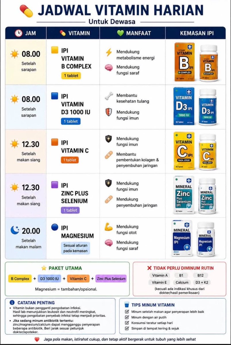 KapudS640's tweet photo. Di kondisi ekonomi kayak sekarang, vitamin IPI jadi pilihan yang paling masuk akal. Kata temen gue yang apoteker, khasiatnya sama aja kayak merek-merek mahal, cuma kandungannya nggak digabung dalam satu pil.

Jadi inget dulu emak gue suka ngejar-ngejar nyuruh minum vitamin IPI, wkwkwk. 😅

Warga, ada yang rutin minum vitamin IPI juga nggak?