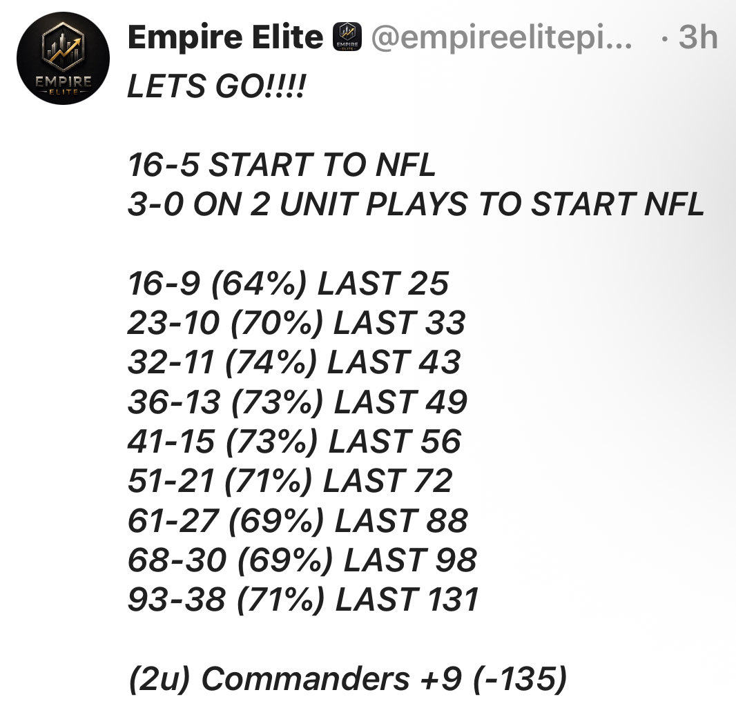 eliteempirepick's tweet photo. 💰CASH THE 2 UNIT PLAY 💰

(2u) COMMANDERS +9 ✅

MAKE THAT 4-0 ON NFL 2 UNIT PLAYS TO START THE SEASON! 

17-5 TO START NFL OVERALL https://t.co/UNgaPaNLbJ