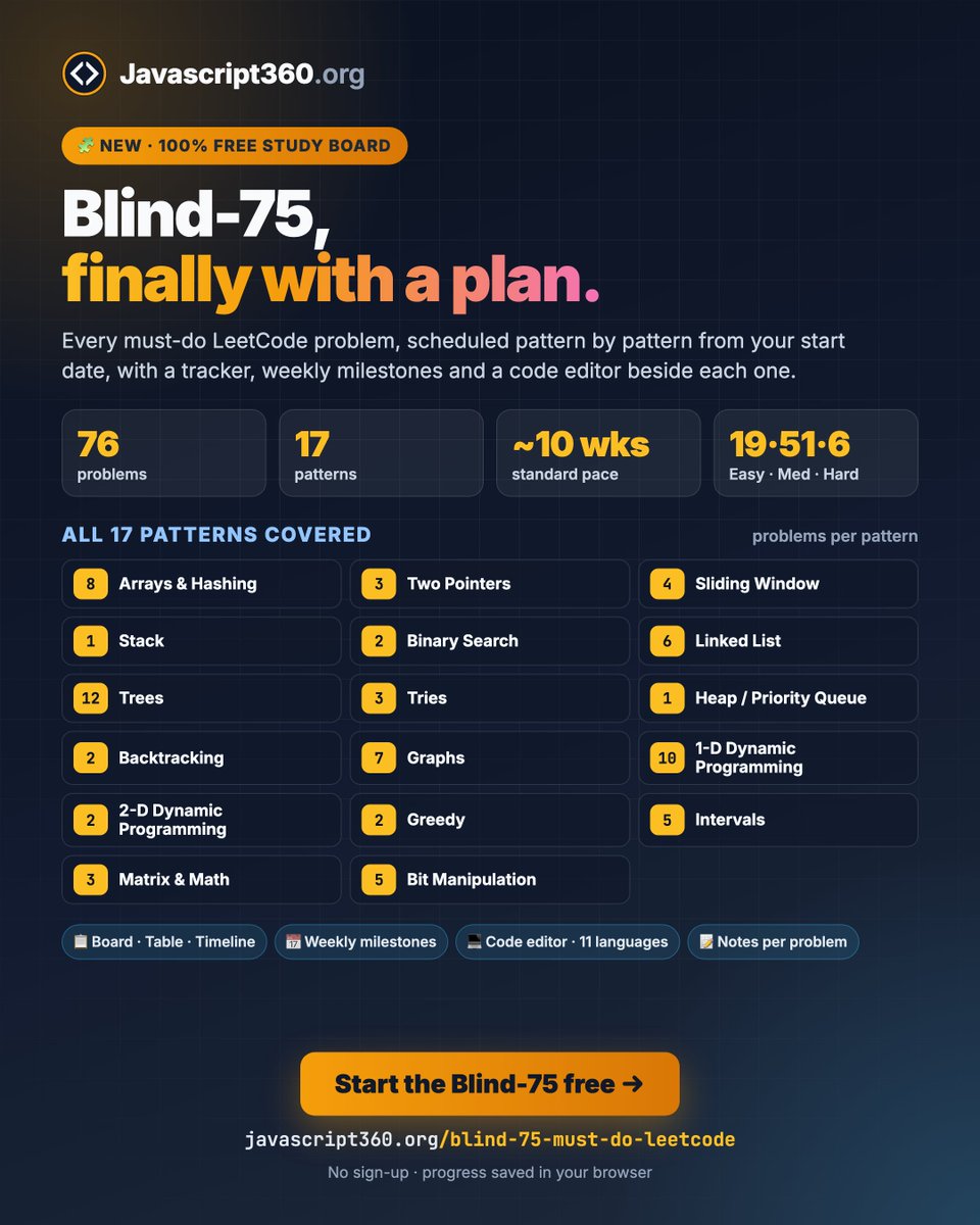 ThatJsDev's tweet photo. Blind-75 is the most-shared LeetCode list out there. Most of us still open it, solve 6 problems, and stall. 😅

So, I turned it into a study board. 
https://t.co/9klmehw9vy 

#LeetCode #Blind75 #DSA #CodingInterview #FrontendDevelopment #SoftwareEngineering #InterviewPrep https://t.co/GD1l7lrJzR
