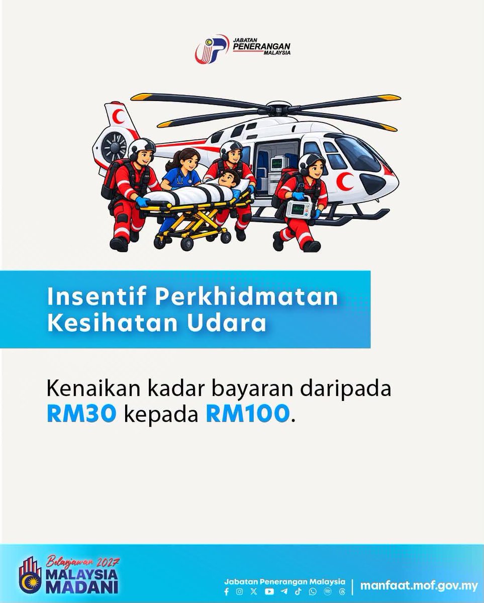 JPenerangan's tweet photo. Kadar Bayaran Insentif Perkhidmatan Kesihatan Udara dinaikkan daripada RM30 kepada RM100 sebagai penghargaan terhadap khidmat dan pengorbanan petugas kesihatan udara dalam menyampaikan perkhidmatan kepada rakyat. 🚁 https://t.co/fJsIJIusUR