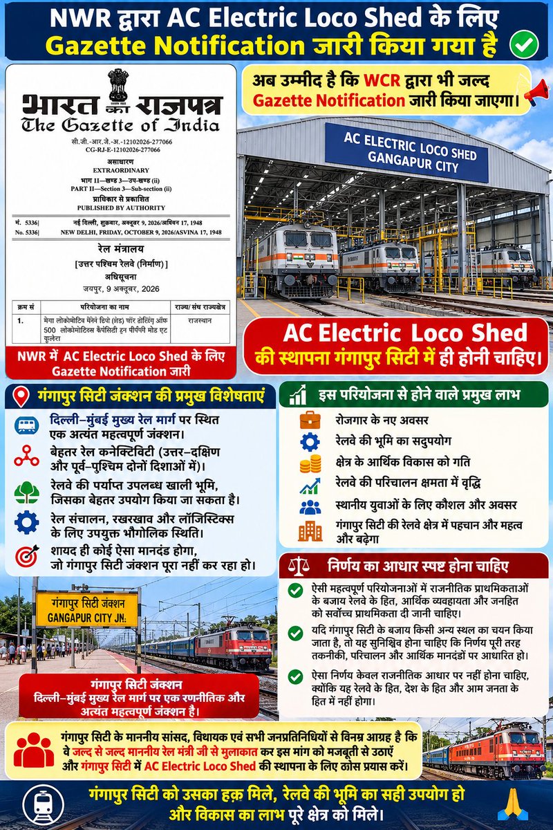 ViksitRail's tweet photo. AC Electric Loco Shed की स्थापना गंगापुर सिटी में ही होनी चाहिए!

माननीय सांसद, विधायक एवं सभी जनप्रतिनिधियों से आग्रह है कि रेल मंत्री जी से मुलाकात कर इस मांग को मजबूती से उठाएँ। गंगापुर सिटी के विकास और रोजगार के नए अवसरों के लिए यह महत्वपूर्ण कदम होगा। 🙏

#GangapurCity #WCR https://t.co/ZQH7CPSmL1