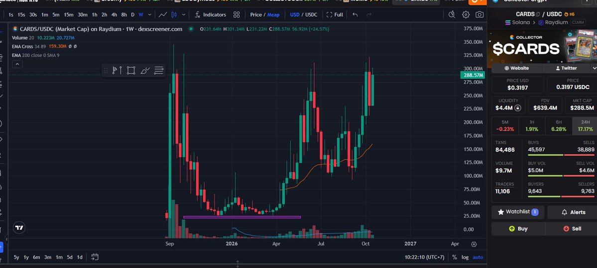 PhanDat0612's tweet photo. Just pump.

Dự án nào không có doanh thu thì sẽ sớm đóng cửa thôi!!!

solana:CARDSccUMFKoPRZxt5vt3ksUbxEFEcnZ3H2pd3dKxYjp con hàng game thẻ bài pokemon, không biết liệu có entry ở 50-100M không nhỉ? https://t.co/7JYN1n7shQ