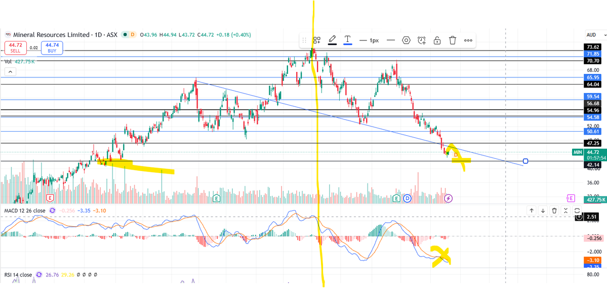 BLSHigh's tweet photo. $MIN $MIN.AX Perfect mirror chart https://t.co/elHgrULxiS