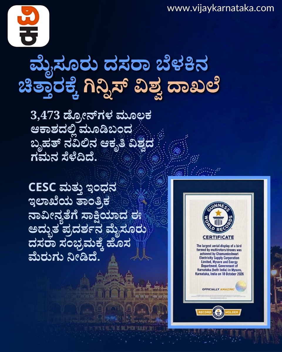 Vijaykarnataka's tweet photo. ಮೈಸೂರು ದಸರಾ ಡ್ರೋನ್‌ ಶೋಗೆ ಗಿನ್ನಿಸ್‌ ವಿಶ್ವ ದಾಖಲೆಯ ಗರಿ!
3,473 ಡ್ರೋನ್‌ಗಳ ಮೂಲಕ ಆಕಾಶದಲ್ಲಿ ಮೂಡಿಬಂದ ಬೃಹತ್‌ ನವಿಲಿನ ಆಕೃತಿ ವಿಶ್ವದ ಗಮನ ಸೆಳೆದಿದೆ. CESC ಮತ್ತು ಇಂಧನ ಇಲಾಖೆಯ ತಾಂತ್ರಿಕ ನಾವೀನ್ಯತೆಗೆ ಸಾಕ್ಷಿಯಾದ ಈ ಅದ್ಭುತ ಪ್ರದರ್ಶನ ನಾಡಹಬ್ಬದ ವೈಭವಕ್ಕೆ ಹೊಸ ಮೆರುಗು ನೀಡಿದೆ.
#MysuruDasara #DroneShow https://t.co/yWB3fnytfj