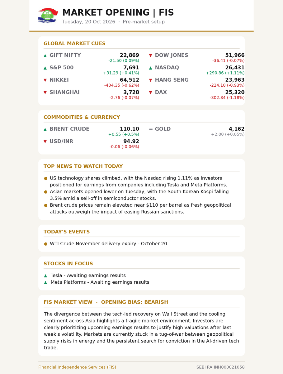Fin_Ind_Service's tweet photo. Tech stocks lead a US rebound as Asian markets start the day lower.

Global sentiment remains choppy ahead of a heavy earnings week.
#Markets #Investing https://t.co/tVkjrHbmI5
