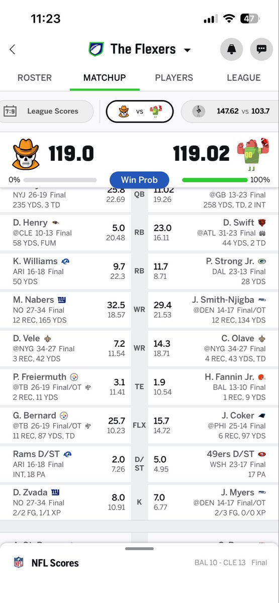 JoeBahan1995's tweet photo. Craziest fantasy win of my life https://t.co/bArrky9XIm