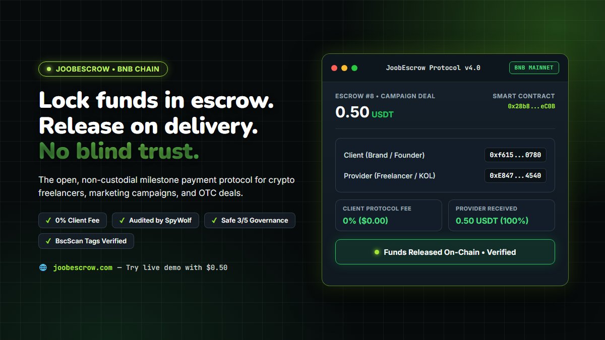 joobescrow's tweet photo. Transparency is an on-chain reality.

Every JoobEscrow contract is verified on BscScan. The JOOB token profile is now official there (logo, description, links), and our core contracts are receiving public name tags, starting with the Presale and the $1 Demo.

Every core component is identifiable on BNB Chain:
• Governance: Gnosis Safe 3-of-5 Multisig
• Operational Tiers: Audited 10%, 8%, 5%, 3%, and 2% escrows
• Capital Architecture: Presale Vault with linear vesting
• Long-Term Alignment: Team tokens locked until 2028
• Security: Comprehensive audit and KYC by SpyWolf

The application is operational on mainnet with zero percent client fees. Do not rely on trust; verify the mechanics and test the protocol yourself with $1 or less.

JoobEscrow was not designed for ephemeral speculation; it was engineered to endure. We are here to stay, establish permanent standards, and be reckoned with.

Try it with $1: https://t.co/CLoToI2KIb
Presale: https://t.co/iaLjB2uaff