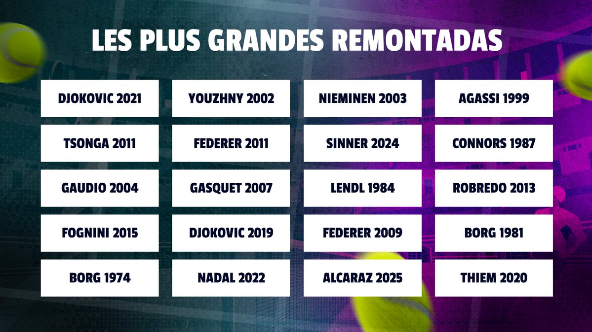 SansFilet's tweet photo. 🗓️ La liste des remontadas à classer :
🐐 GOAT (1 nom max)
🤯 Légendaire
👍 Solide
🤦‍♂️ Surcotée
❓ Déjà oubliée https://t.co/HY9oszSELs