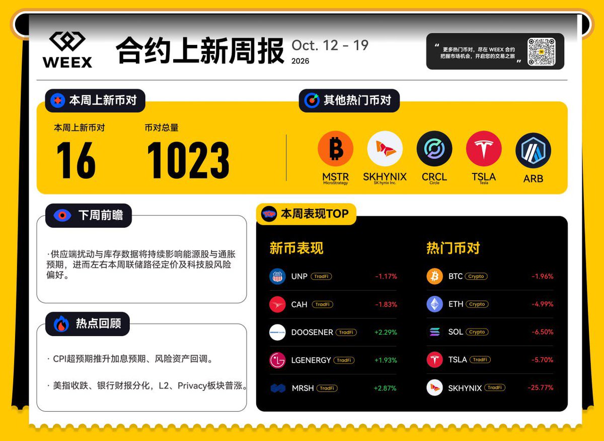 WEEX9986 tweet picture