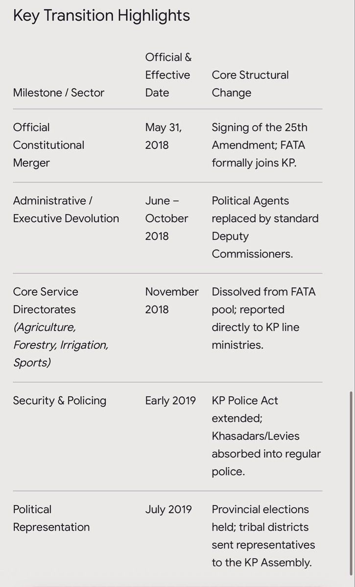 MashwaniAzhar's tweet photo. قبائلی علاقوں کو 70 سال تک FCR جیسے کالےقوانین کےتحت “FATA Secretariat” سے چلایا گیا- 2018 سے FATA کو KP میں ضم کر کے کئی سال کی محنت سے وہاں ادارے قائم کیےگئے

اب ایمرجنسی کےنام پر فاٹا سیکرٹریٹ کی طرز پر ARDC نامی بلا کو مسلط کر دیاگیاہے

پہلی میٹنگ بھی فوجی جرنل چئیر کر رہاہے

فاٹا اور KP کے انضمام کے سب سے بڑے مخالف TTP والے تھے- وہ یہ دیکھ کر سب سے ذیادہ خوش ہوں گے- کیونکہ وہ تو ایسی ہی روز بروز بدلتی ہوئی ناکام فوجی پالیسیوں، فوجی تجربوں، اور معاشرے میں پھیلی ناانصافی اور سسٹم کی تباہ حالی کی پیداوار ہیں- اور انہیں ایسے ماحول میں ہی مزید پھلنے پھولنے کا موقع ملتا ہے

اس سے ظاہر ہوتا ہے کہ ایک بار پھر صرف ایک عقل کل شخص  اپنی خواہشات کی تکمیل کے لیے قبائلی علاقوں کو تجربہ گاہ کے طور پر استعمال کرنے کے لیے استعمال کر رہا ہے اور پورے صوبے کی اکثریتی سیاسی جماعتوں اور عوام کے منتخب نمائندوں کی 8 سالہ محنت پر پانی پھیر رہا ہے-