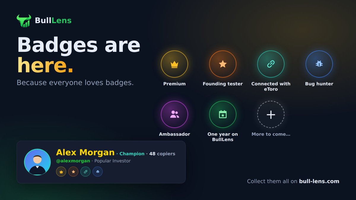 BullLensApp's tweet photo. Badges are here 🏅 Because everyone loves badges.

👑 Premium
⭐ Founding tester
🔗 Connected with eToro
🐞 Bug hunter
🤝 Ambassador
📅 One year on BullLens
➕ More to come

Which one is yours?

https://t.co/hRwRqq3oCA https://t.co/UMiyNlkV0i