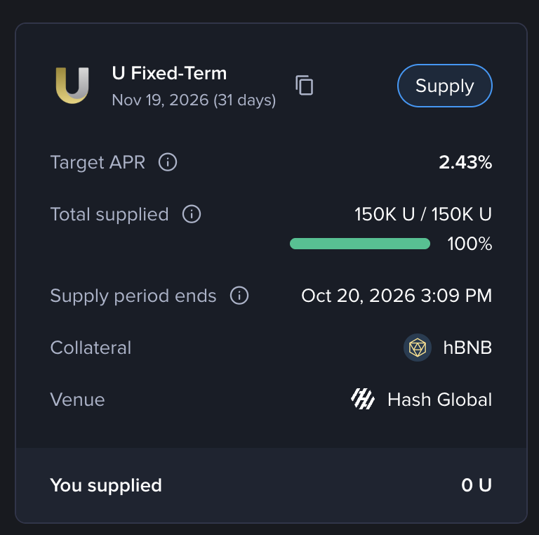 VenusProtocol's tweet photo. 🟩🟩🟩🟩🟩🟩 100% FILLED! 🎉

The Hash Global Fixed Rate Vault on Venus has officially reached full capacity! 🔒

💰 150,000 $U fully supplied
🎯 2.43% Target APR
⏳ 30-day fixed term
🔐 hBNB-backed lending

A big thank you to our community and partners @HashGlobal, @DigiFTTech & @UTechStables for making this milestone possible! 💛
Stay tuned for more opportunities on Venus. 🚀
👉 https://t.co/1SnP8WUXys
