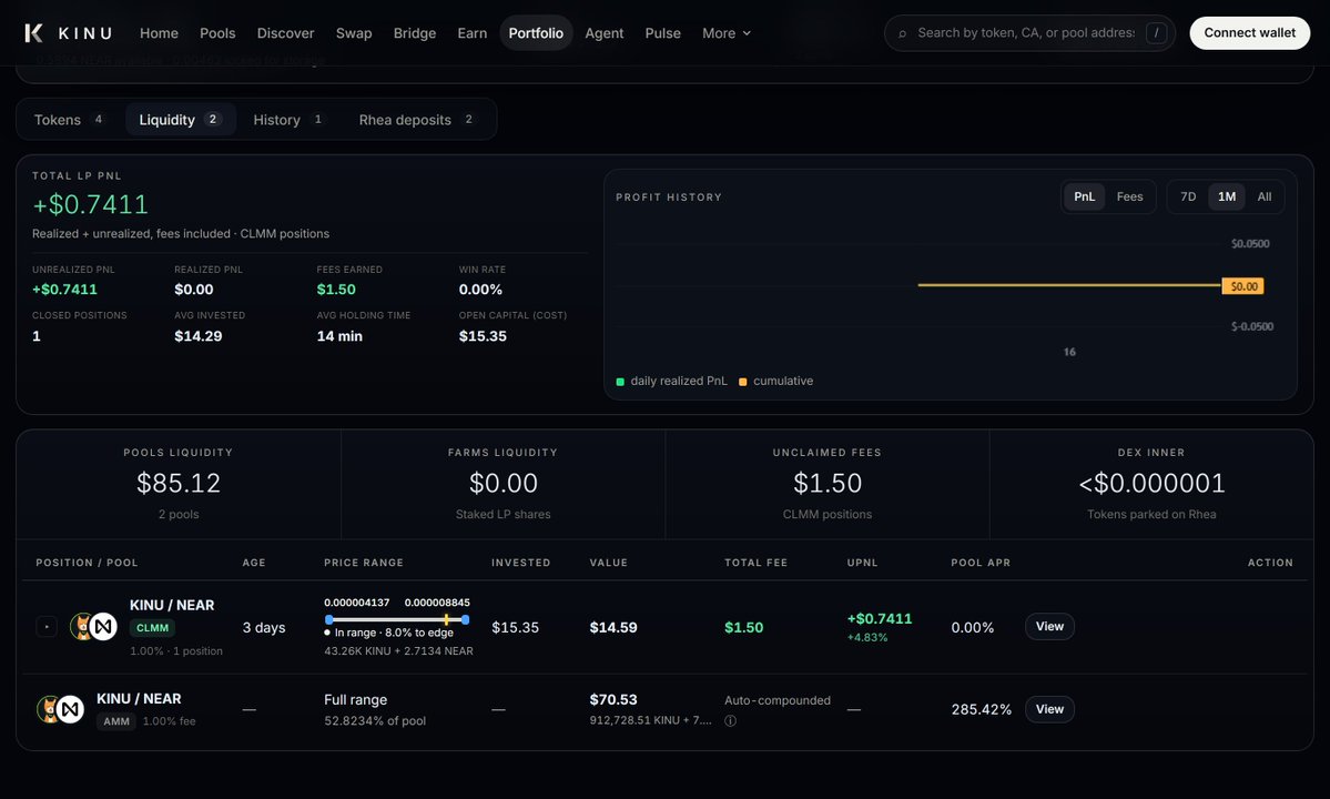 KINUonNEAR's tweet photo. Every CLMM position in your Portfolio now shows its range as a bar.

Example, KINU's own LP (kinuonnear.near), KINU/NEAR: range 0.000004137 – 0.000008845 NEAR price inside, 8% from the top edge

If KINU climbs ~8% more vs NEAR, the position turns fully into NEAR and stops earning fees until price comes back or you move the range.

(331 chars — needs X Premium, or use the short version below)

Short version (≤280):

Your CLMM range is now a bar in Portfolio.

KINU's own LP, KINU/NEAR: 0.000004137–0.000008845 NEAR, price 8% below the top edge.

~8% more upside for KINU and the position is all NEAR: no more fees until price returns or you move the range.