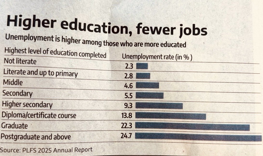 TamalBandyo's tweet photo. The stark reality. @bsindia https://t.co/RwdgeAL6ZN