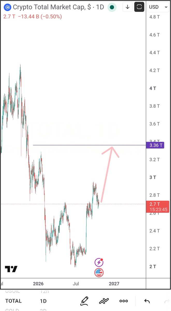 BITCOINFUNDMGR's tweet photo. Guys, I have an urgent real time Bitcoin signal for you. You're going to make about 10 times your money. 

So I'm only sharing it with my private community members. 

This is how you get in... https://t.co/6Fom6SDwMi https://t.co/8fks16lXNG