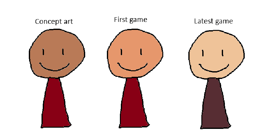 ArtZone_Act1 tweet picture