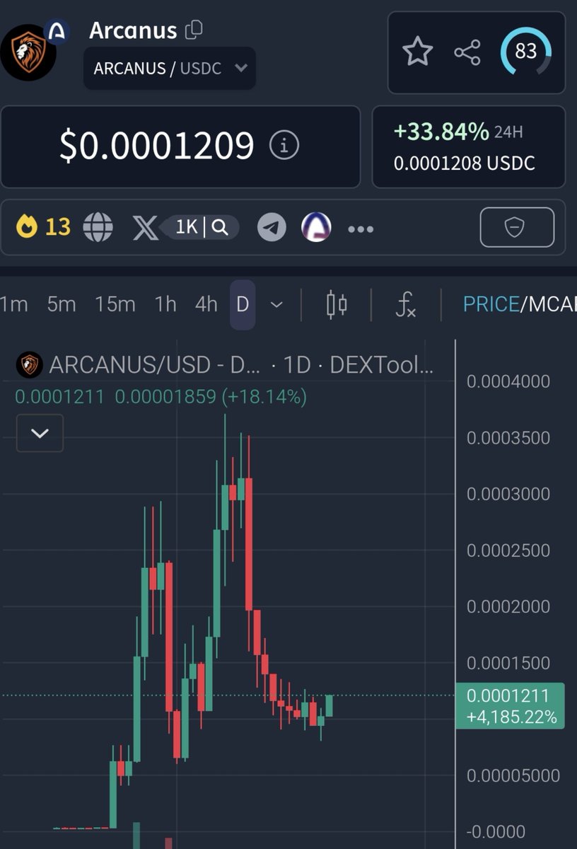CryptoDen007 tweet picture