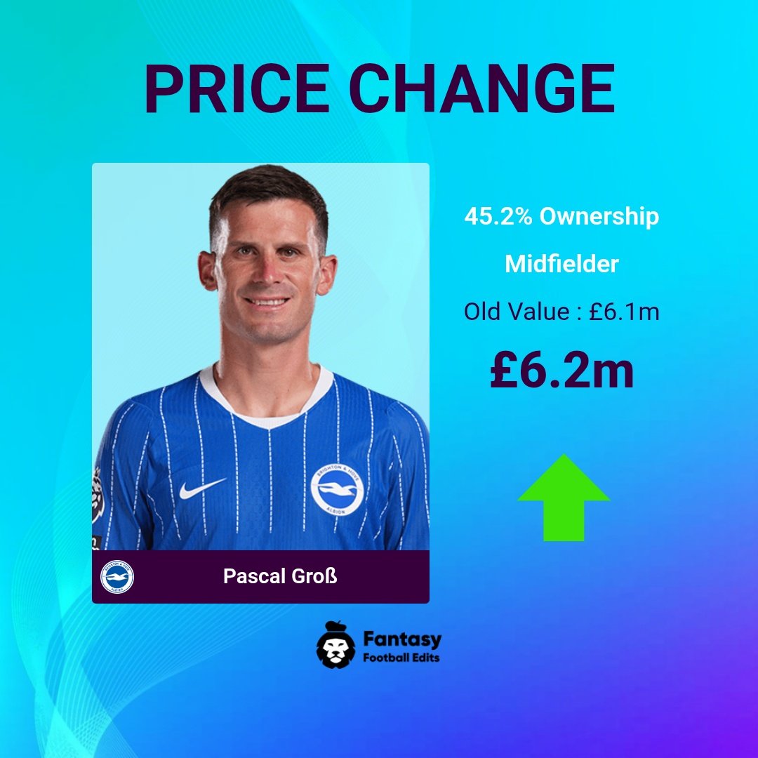 FPLUpdates_Tips's tweet photo. 💰 FPL Daily Price Changes (19/10/2026) 

📈 Risers (4):
⬆️ De Cuyper #BHA £5.3m
⬆️ Groß #BHA £6.2m
⬆️ Rogers #CHE £8.0m
⬆️ Doku #MCI £7.5m

📉 Fallers (6):
⬇️ Wieffer #BHA £4.8m
⬇️ Welbeck #CHE £5.8m
⬇️ Onyeka #COV £4.8m
⬇️ Grimes #COV £4.8m
⬇️ Alcaraz #EVE £4.8m
⬇️ Stroud #HUL £4.9m

More 👉 https://t.co/M8KZVCpNet
#FPL #GW8 #FPL_PriceChanges