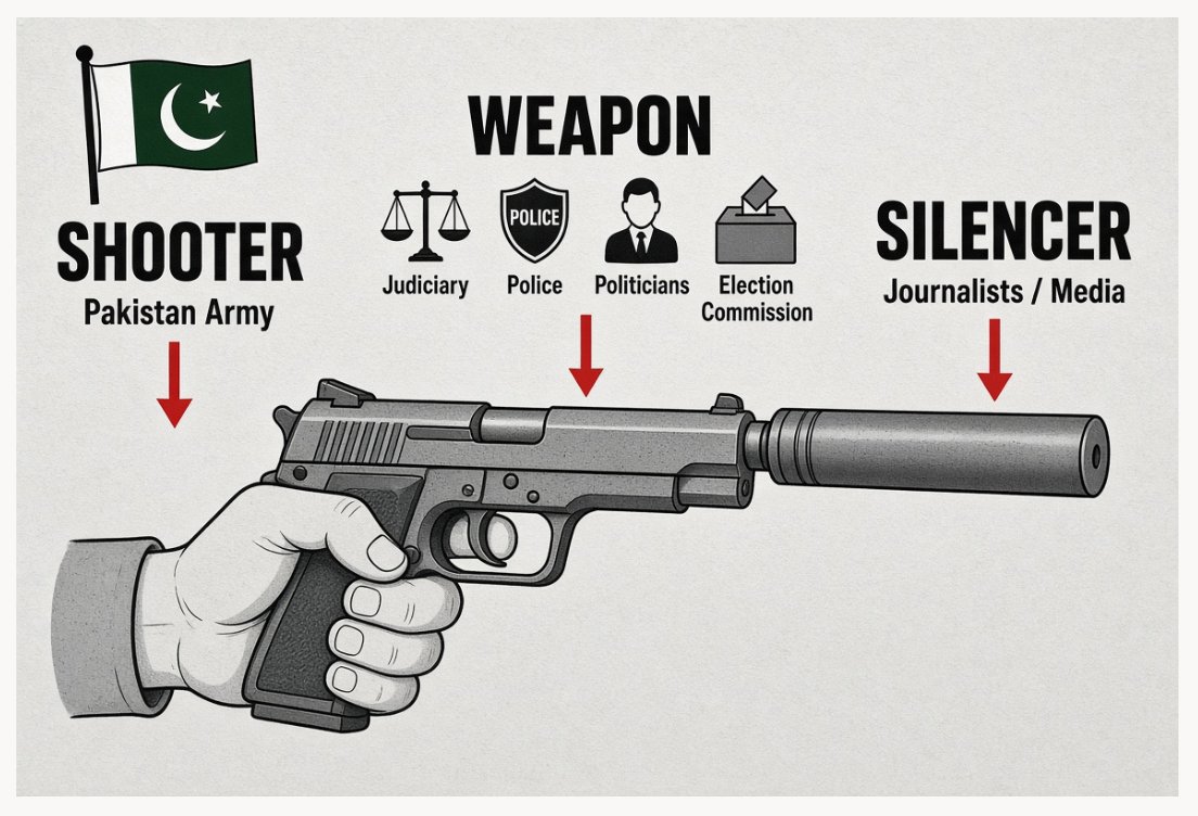 QasimKhanSuri's tweet photo. !Shooter, Weapon and Silencer

#پاکستان_کی_کہانی https://t.co/EimH8JW4Kf