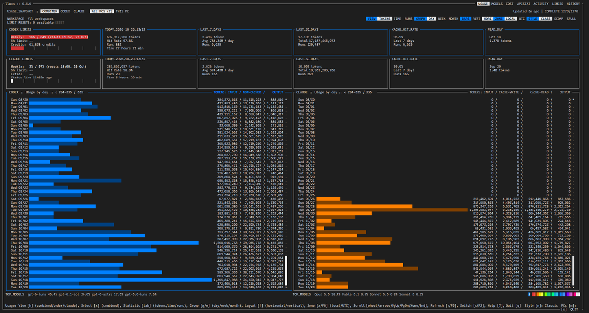 ssh4net's tweet photo. llmon - added opt-in stats for multiple local network PCs. 
https://t.co/GgXLsAF0ny
Still only Claude and Codex. https://t.co/6JjKT8qDJc