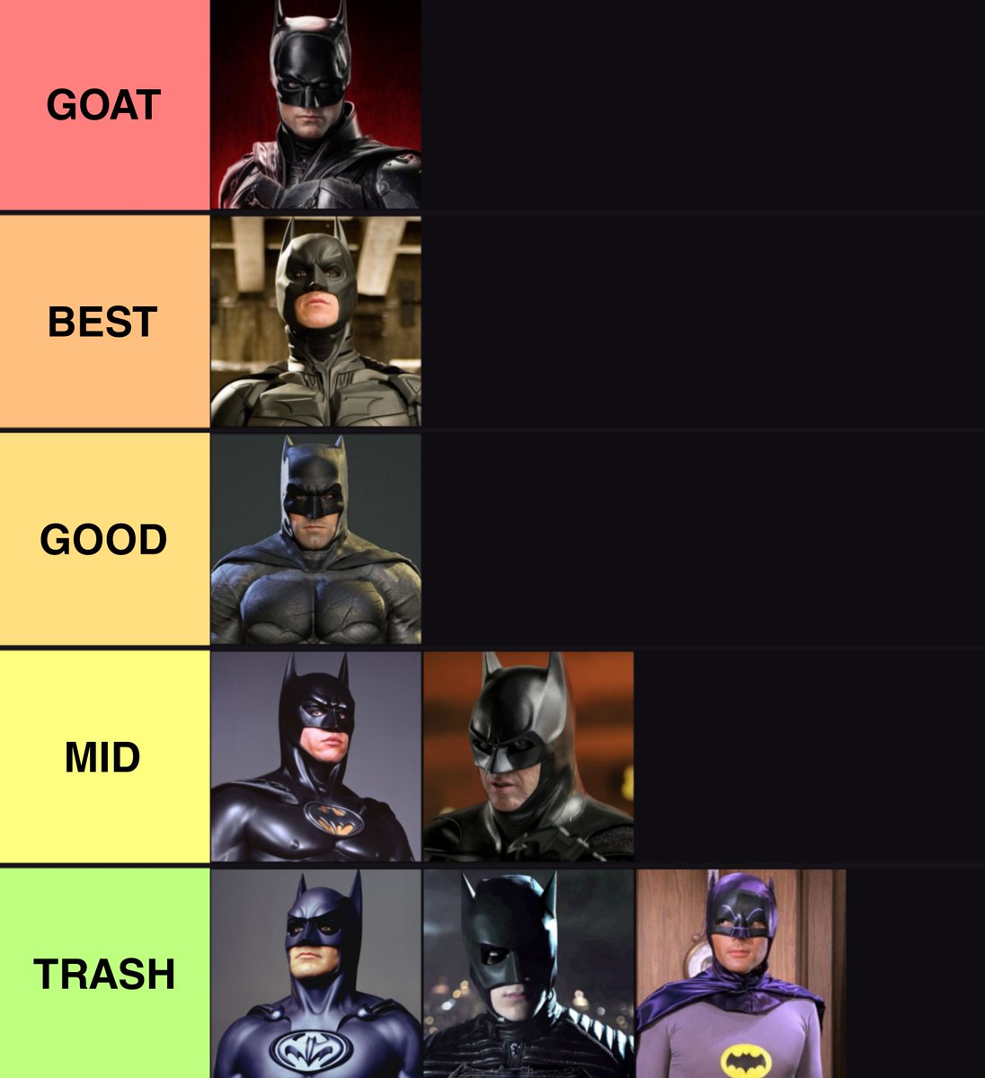 ScenefX's tweet photo. Ranking the best Batman actors of all time https://t.co/MnGbizrUUS