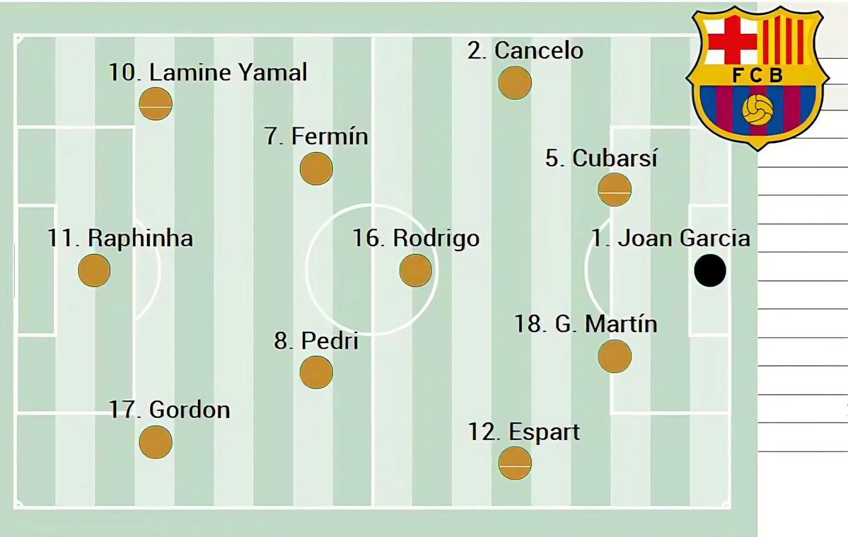 FRBarca_'s tweet photo. 🚨La compo probable 

(AS) https://t.co/MUeb2SC6fP