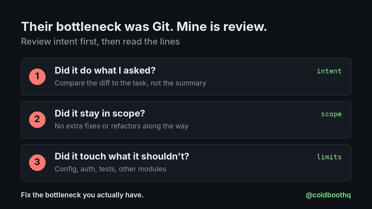 coldboothq's tweet photo. Anthropic just stopped using Git for its main monorepo.

Merges went from about 2,500 a day in May to over 30,000 a day by September. Git gives every clone a full copy of the repo, and their clients are now mostly agents and CI jobs: around 25 million checkouts a day.

What they built
Scion. The server handles history, blame, commits and merges. Clients fetch only the files they actually read. Checkouts went from minutes to seconds. A team of seven built it in five months, with Claude writing most of the code.

The line most people will skip
Their own advice: don't leave Git unless you run a very large monorepo. Scion isn't being released.

Where my bottleneck is
I merge fewer than 5 PRs a week on my own project. Git has never been the slow part. Review is.

One Claude Code session writes the code. I read roughly every line, GitHub Copilot agents review every PR, and nothing merges until it's green. I don't run parallel sessions myself. The closest I get is Claude starting background agents on its own to research and plan a change.

The idea I'm keeping
Anthropic says its engineers now review the intent of a change rather than every line, and tell Claude no when it breaks a constraint. I agree with that, and I'm still working out what it looks like at my size. My first try: before reading lines, check that it did what I asked, stayed in scope and didn't touch anything it shouldn't.

If you work with coding agents, which slowed down first for you: Git, CI or review?