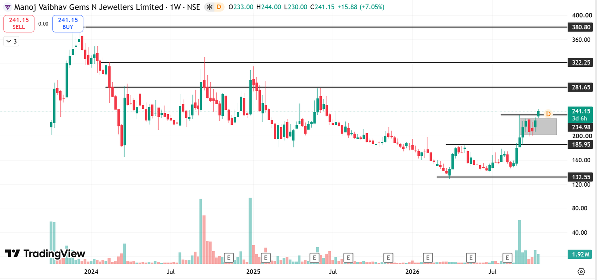 tradervishal87's tweet photo. 2. #MVGJL https://t.co/1Nup7iBNHv
