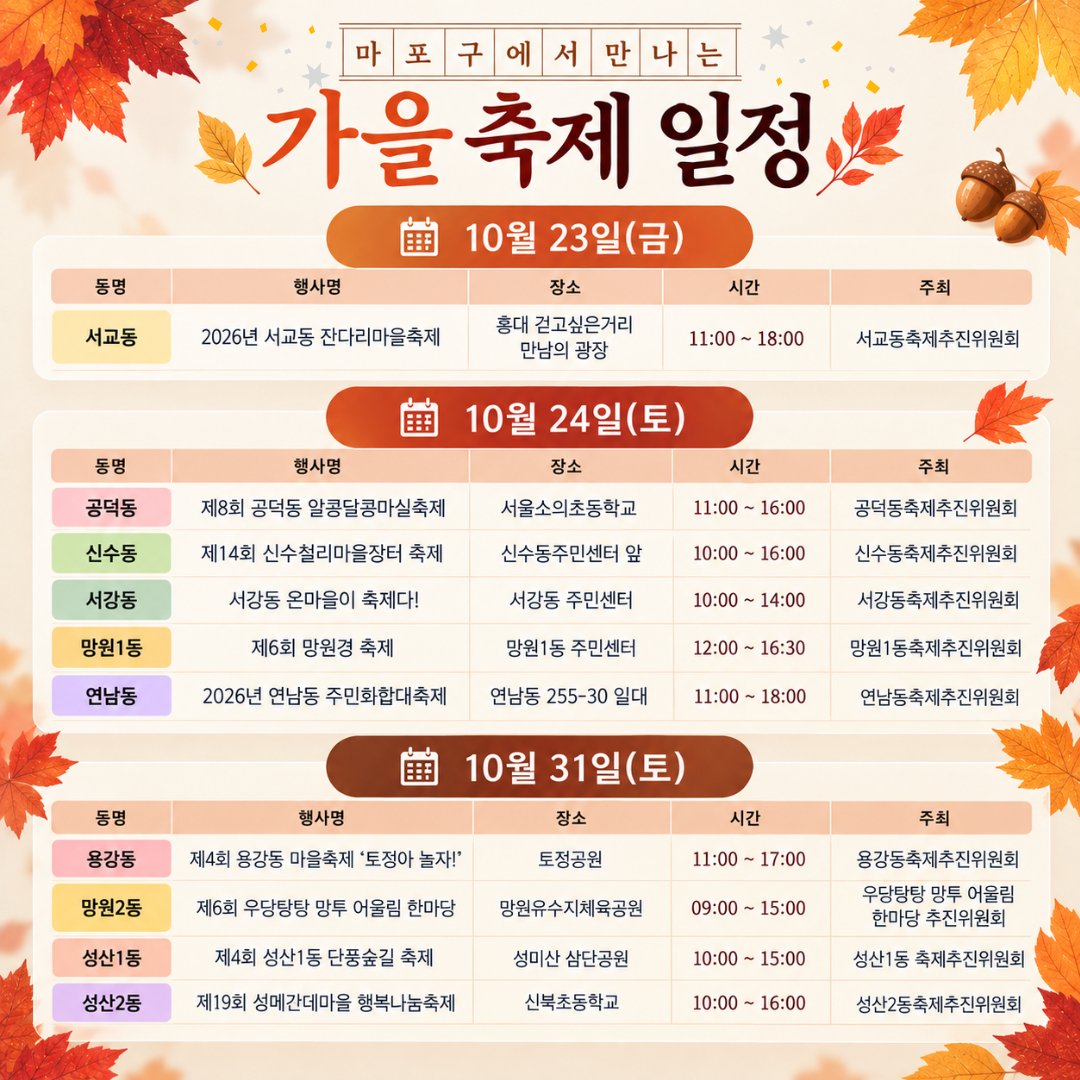 prmapo's tweet photo. 🍁 10월 마포구 동별 가을축제 일정 총정리
자세히: 마포구청 공식 블로그
https://t.co/9ZFZ3oSCdM

#마포구 #마포구축제 #마포구동별축제 #10월축제 #가을축제 #마을축제 #마포구행사 #주말나들이 #마포 #마포구청
#mapo https://t.co/awuMyl8XQy