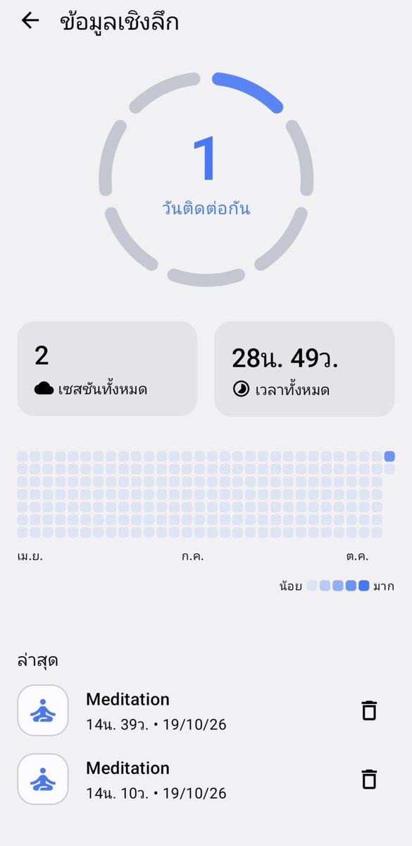 nagiyasaii9's tweet photo. แนะนำแอปนั่งสมาธิ

- MindTime 🧎‍♀️🪷
​
• มีเสียงนั่งสมาธิให้เลือกหลากหลาย 
• บันทึกเวลาและสถิติการนั่ง บอกจำนวนวันติดต่อกันชัดเจน
• มีระบบบันทึกความรู้สึกหลังนั่งเสร็จ ช่วยทบทวนตัวเอง
• ล็อกอินผ่านอีเมลได้ ข้อมูลไม่หาย 
(ฟีเจอร์คล้ายๆ แอปเสบียงบุญ)

#Nagidharma https://t.co/b9MHjzlAMt