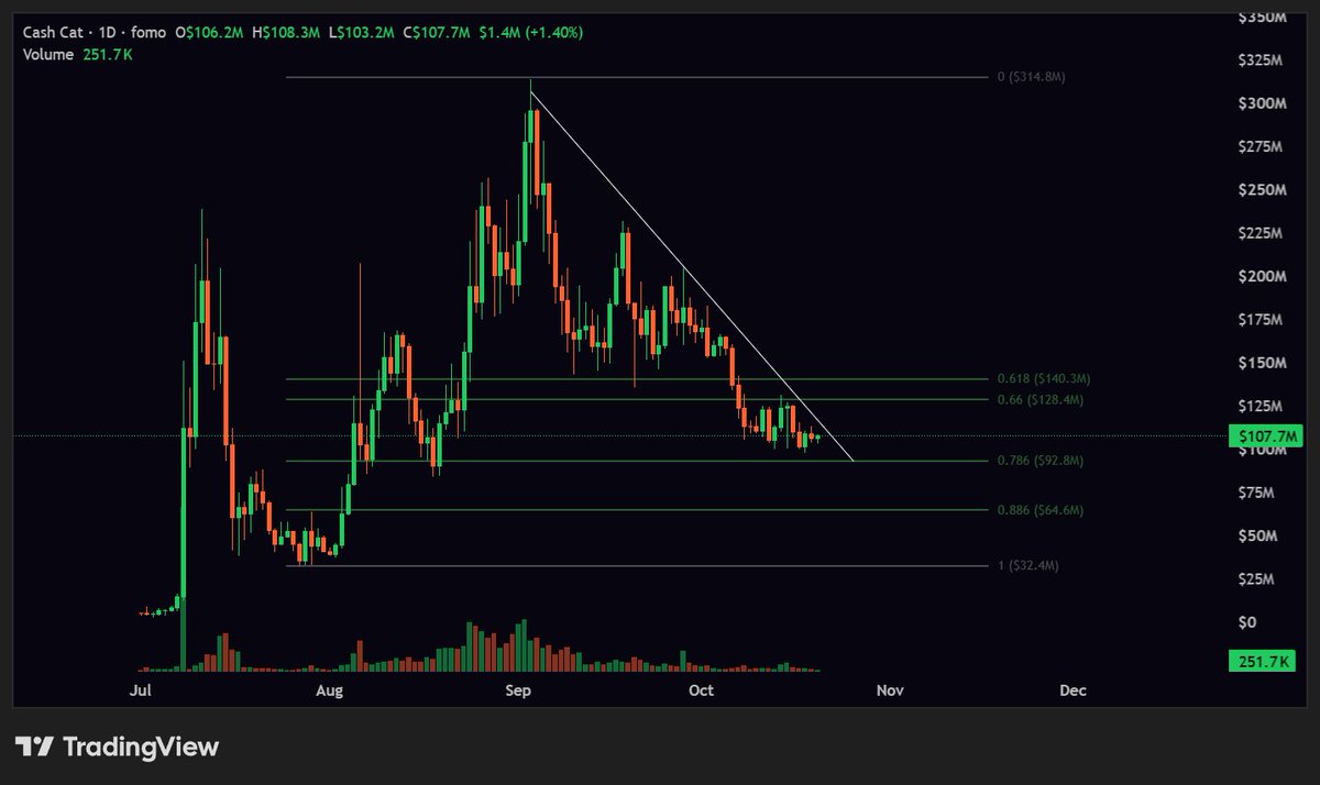 greenytrades tweet picture