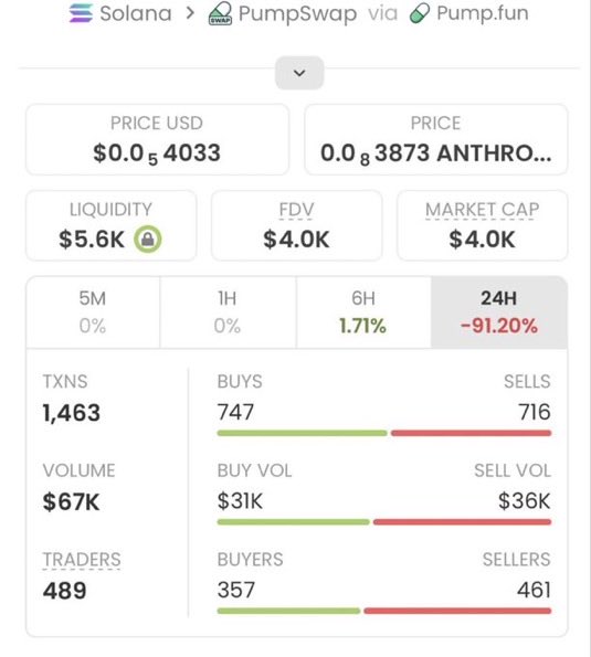 solearlycatch24's tweet photo. 🚀 $COLLECTOOOR JUST HIT A MASSIVE MILESTONE! 🔥💎
📈 Entry: $4K MC → Now: $690K MC
💰 An impressive 172.5x move! 🤯🏆
Early entries. Big moves. Alpha opportunities! 👀
Join my private Alpha Telegram for early calls. 📩
CA: ESnW5ZbLmoEAg2QEMxnMsY9R3aS8Kw58HJacYURmpump https://t.co/LJ2PfSMxFq