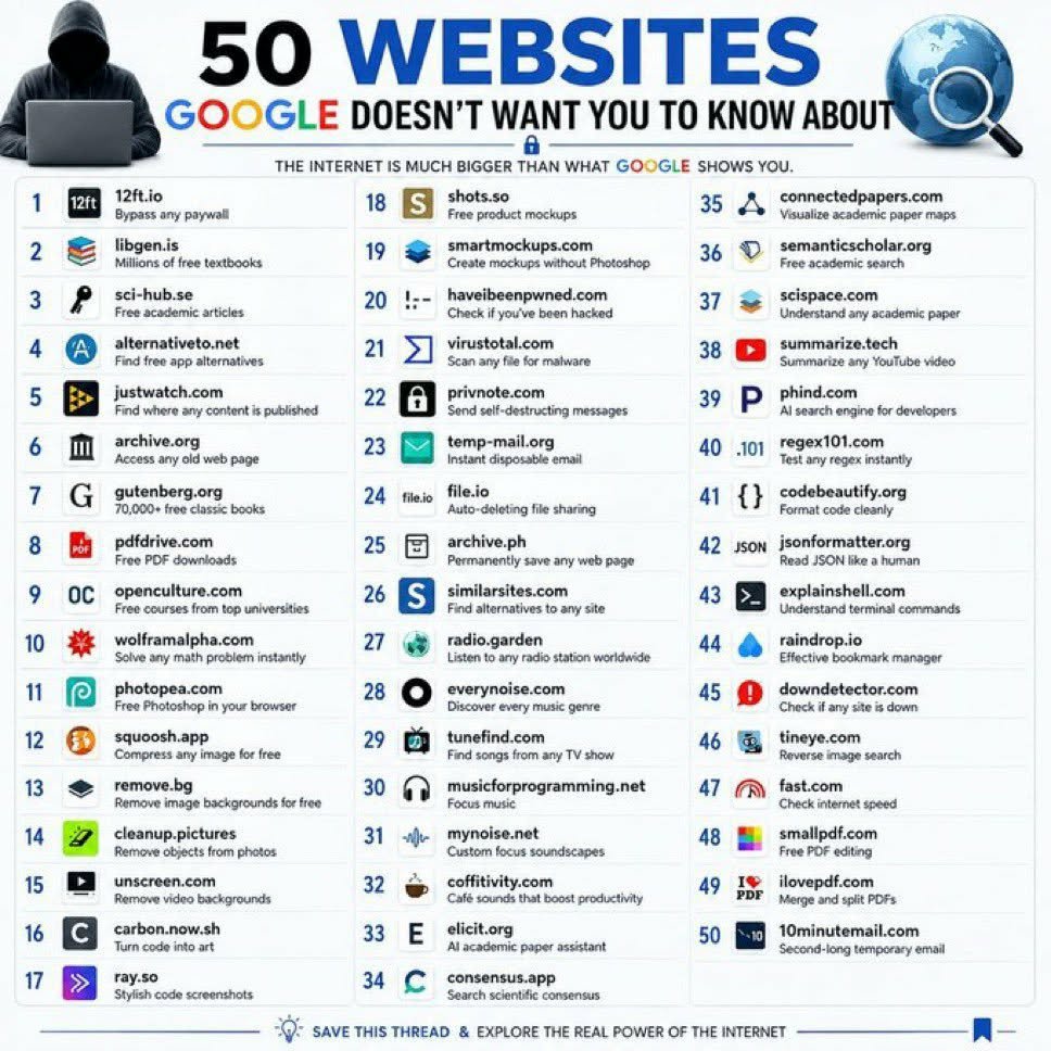 Hey_GraceWilson's tweet photo. 50 hidden websites worth saving 🧰

Free books, research, AI tools, coding &amp; more.

Oxylabs Web API Skills: https://t.co/j1Ly0yI6oP

Save for later 🔖 Follow @Hey_GraceWilson for more AI tools &amp; tech 🚀 https://t.co/XBohlmfdyJ