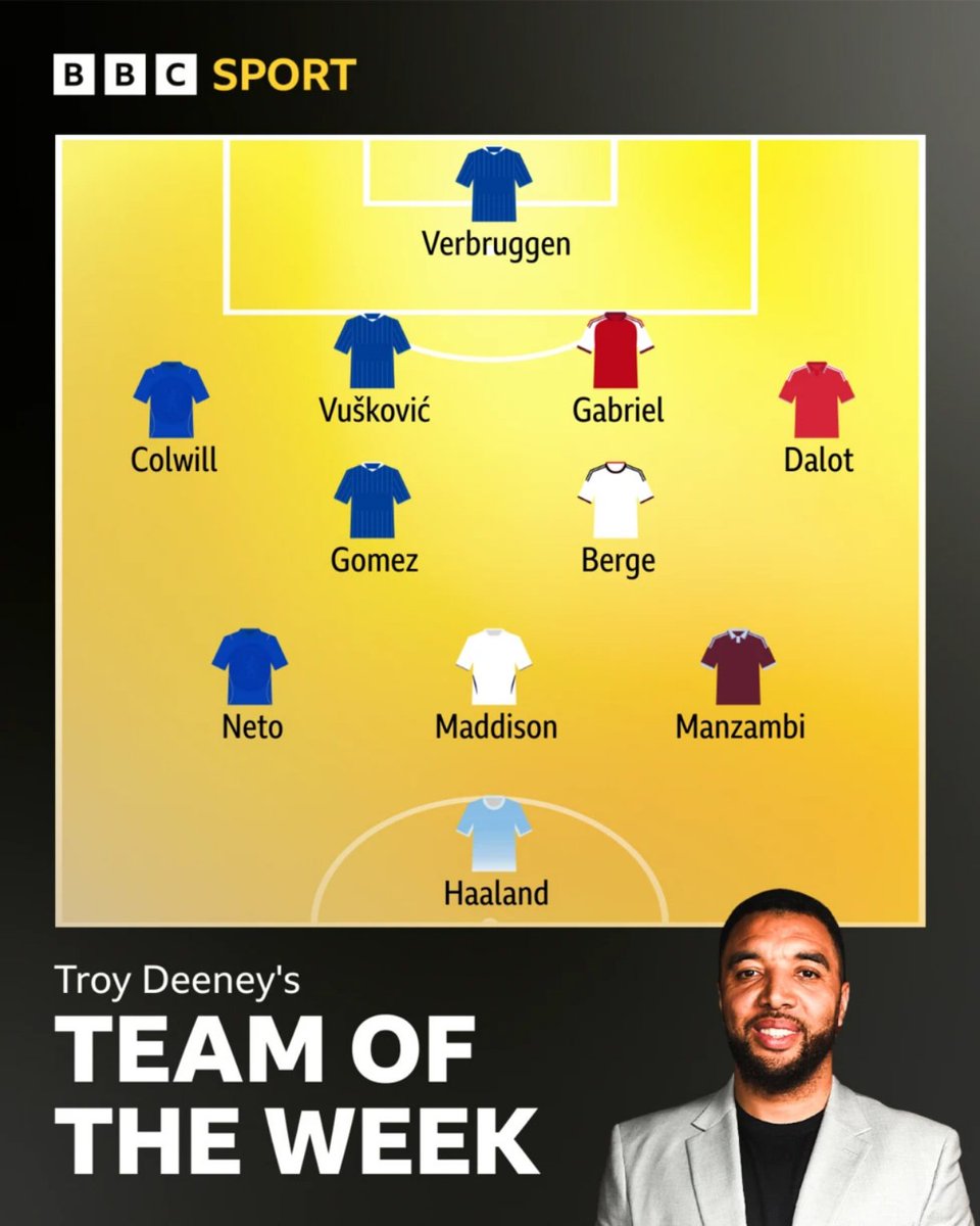 BBCMOTD's tweet photo. Troy Deeney's Premier League team of the week is in! 👀 https://t.co/5vSkuGsEv2
