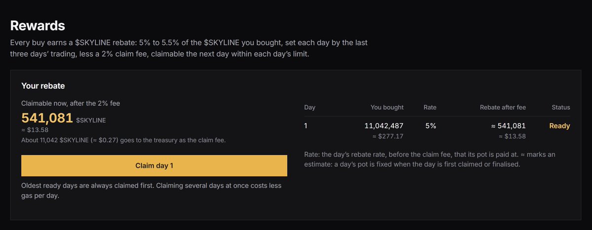 UpTownHook's tweet photo. Here's my reward for buying $SKYLINE from the pool yesterday (Day 1).

This was made possible by the v4 hook, SkylineHook, working together with the rebate reserve (which holds 50% of the supply) to reward buyers on a daily basis.

- Mayor Townsend. https://t.co/kp6N8zaZ9j