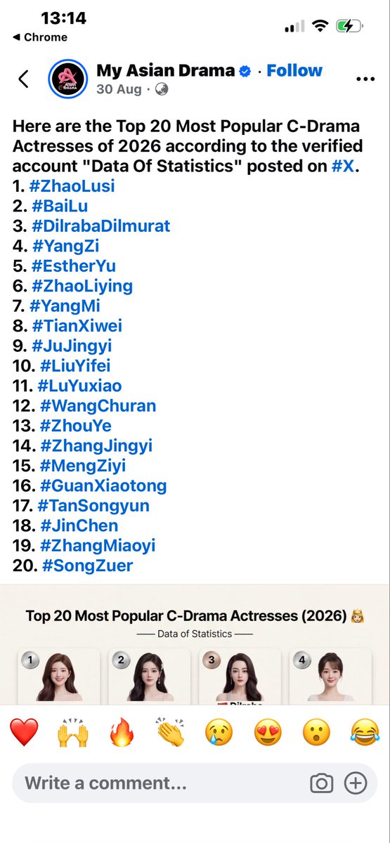 dandelion112798's tweet photo. @cherryfohe @Amyminglwy @Mily_S_ I refer to this polls no hard feeling..SQ only popular after TES that’s fact.. before that  she just average actress in 🇨🇳You can check her Weibo followers her IG followers before and after TES.She’s the same age as Lusi same year active as Lusi. https://t.co/IV11k4MghA