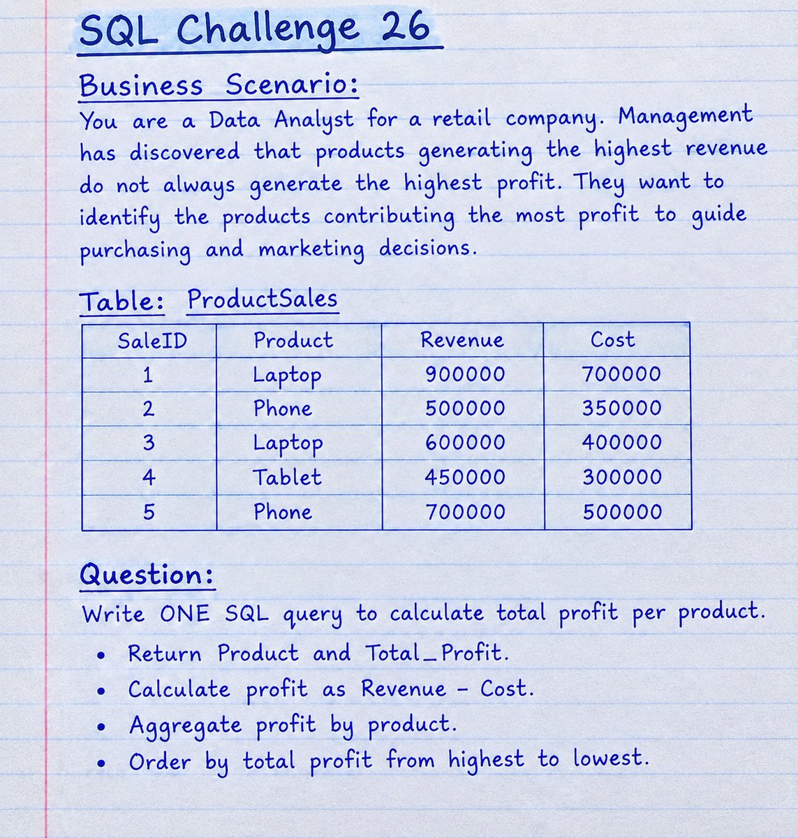 PeterFatd1's tweet photo. SQL Challenge #26
High revenue doesnโt always mean high profit! ๐ฐ
Can you calculate total profit per product and rank the top performers using SQL?
No guessing. Show your query in the comments! ๐
Think you can crack it? Prove it!
#SQL #DataAnalytics #SQLChallenge https://t.co/3tTJvbk2H9