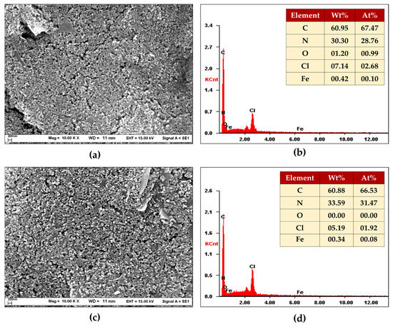 Sensors_MDPI's tweet photo. Application of Chitosan@Fe3O4 Nanoparticle-Modified Screen-Printed Graphene-Based Electrode for Simultaneous Analysis of Nitrite and Ascorbic Acid in Hydroponics and Fruit Juice
https://t.co/5xn80mqaJH
#magnetic #nanoparticles #chitosan #SWV #hydroponics #food https://t.co/xyAgWRISFg