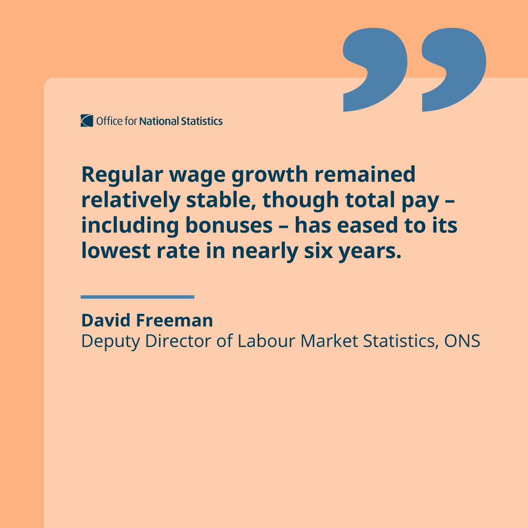 ONS's tweet photo. We’ve published the latest labour market figures.   

Commenting on today’s figures, ONS Deputy Director of Labour Market Statistics, David Freeman said 💬 

Read the latest Labour market overview ➡️ https://t.co/6RvobhyEoW https://t.co/Wqbf4rIX7t