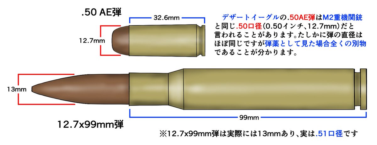 jpg2t785's tweet photo. めちゃくちゃややこしい弾の命名法。 https://t.co/FhiRyI2rSR