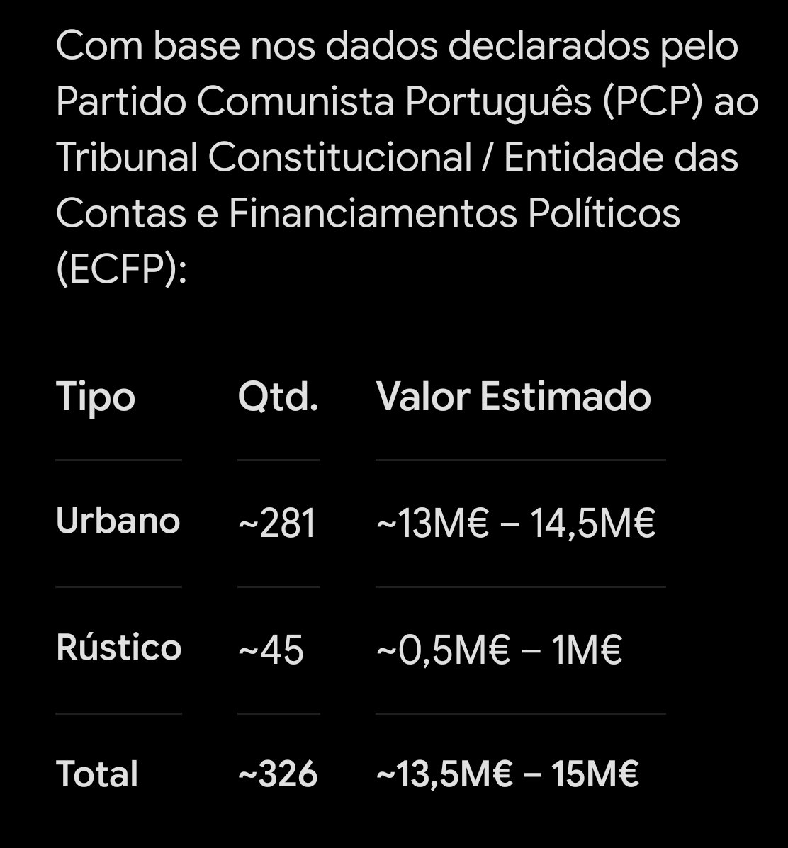 LishboaMan's tweet photo. @luis_cristovao @Publico https://t.co/BmLBLaxlmC
