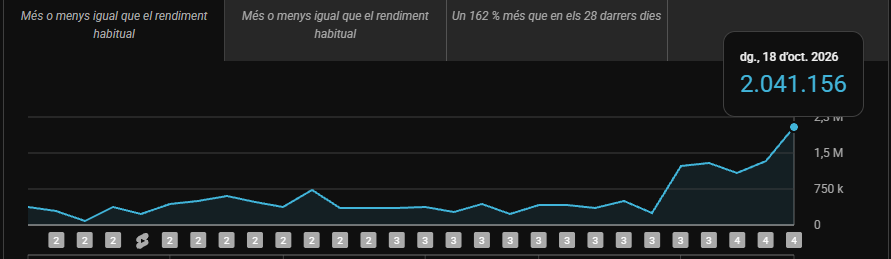 palausdev's tweet photo. Tutorial de cómo aumentar las visitas en tu canal de Shorts y salir de la jaula.

Aumentar el volumen de contenido subido por día🦈🦈🦈

Mejorar y subir, mejorar y subir, escalar. ✈️ https://t.co/6WfayVyu4W